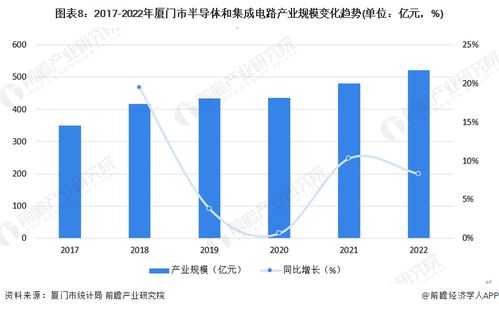 2023年廈門市第三代半導(dǎo)體產(chǎn)業(yè)鏈全景圖譜 產(chǎn)業(yè)政策、現(xiàn)狀、布局與發(fā)展規(guī)劃深度解析